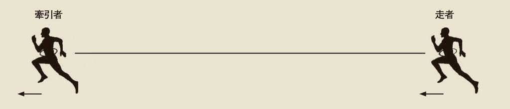 NISHI Double Man Overspeed Medium Tube Type 6m T7421A (Nishi Sports)