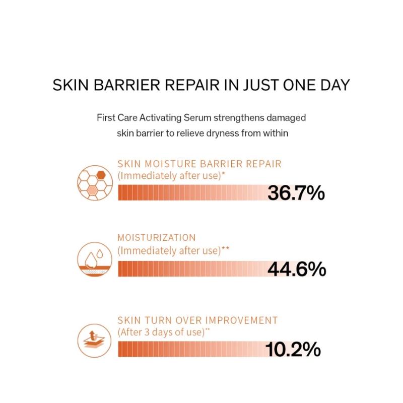 [Sulwhasoo] First Care Activating Serum 120ml <Largest Size>