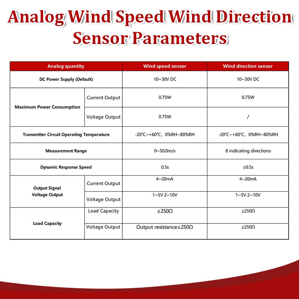 Stație meteo 30m/s Senzor anemometru cu 3 cupe pentru exterior Fibră de policarbonat Senzor viteză vânt Direcție vânt Ieșire RS485 4-20MA 0-5V