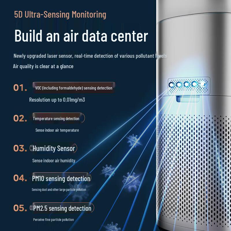 Midea Forest Home RX600Pro 9-Layer Humidifying Air Purifier