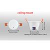 ZigBee Wifi MmWave Menschliche Anwesenheit Bewegungssensor Mit Helligkeits-/Entfernungsdetektion 5/110/220V Tuya Smart Life Hausautomation