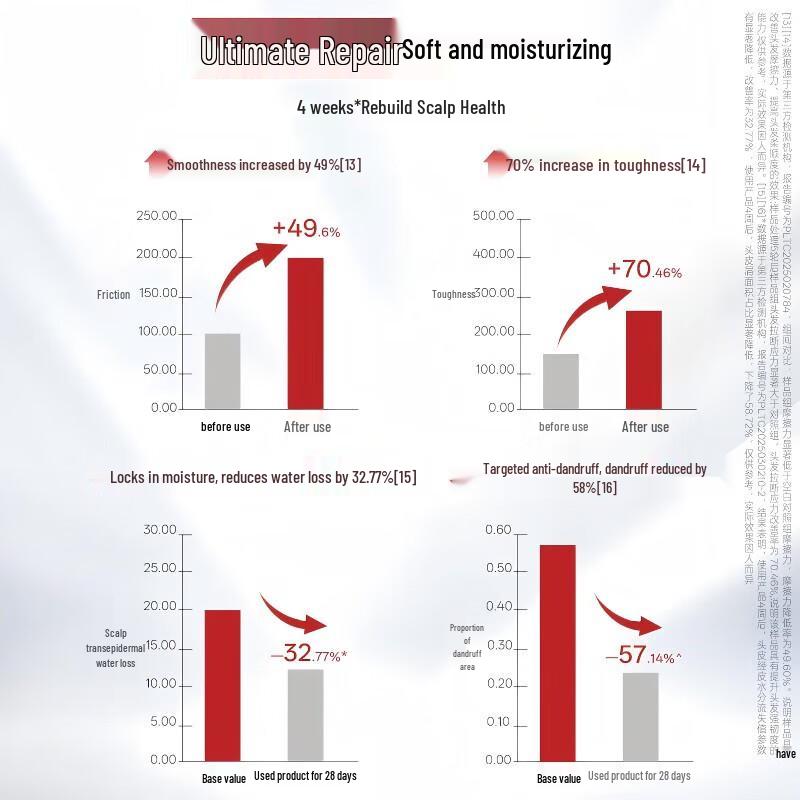 Slek PRO Scalp Tightening Smooth & Anti-Dandruff Shampoo
