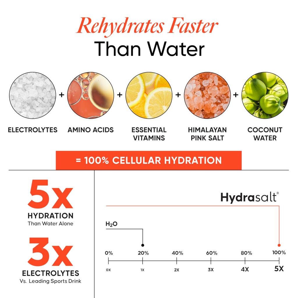 Wellbeing Nutrition HydraSalt Electrolyte Drink with Zero Added Sugar | 5 Electrolytes & 3 Vitamins for Instant Hydration, Energy, Performance &