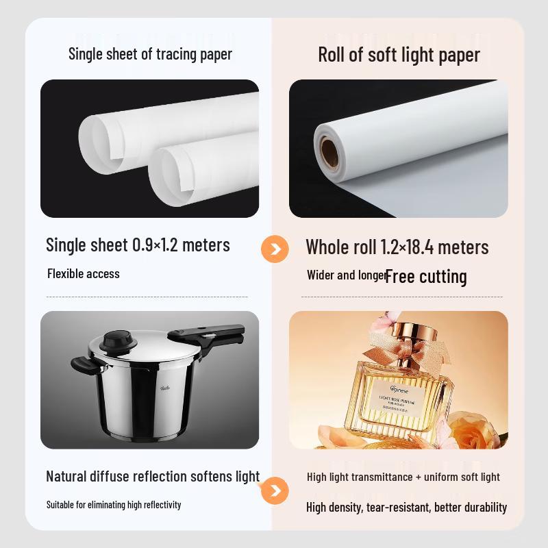 JINBEI Photography Diffusion Paper Roll