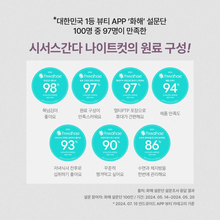 aghealth Cissus Ganda Night Cut 60 tablets 3 boxes (total 3 months supply)