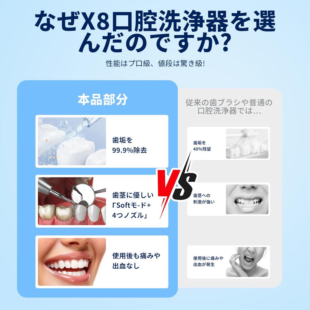 Harune Oral Irrigator Jet Washer with 4 Water Flow 4 Replacement Pulse Water PSI Pressure 300ml Large Capacity Wireless IPX7 Compact Ideal for Oral