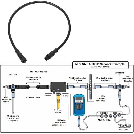 Matsutec M12 5pin NMEA 2000 (N2K) Starter kit 1/2meter 4, 5meter Backbone or Drop, Cable for Lowrance Simrad B&G Navico & Garmin