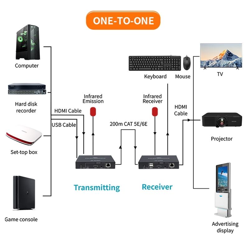 200M HDMI KVM USB Extender Over RJ45 CAT5e CAT6 Ethernet Network Cable TCP/IP HDMI KVM Extender Transmitter Receiver Converter
