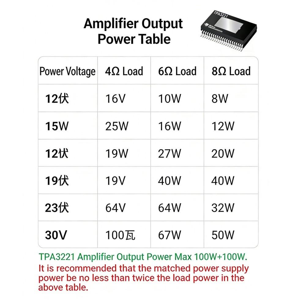 Bluetooth 5.3 TPA3221 Class D Power Mini Amplifier 2.0 Digital Amplifier 100Wx2 200W Home Audio System with PC USB