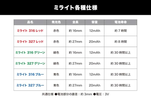 M.S.G Modeling Support Goods Mirait 316 Green LED Set [3 Pieces] Non-Scale Plastic Model Parts