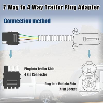 Adapter wtyczki przyczepy 7-pinowej na 4-pinową - Jednofunkcyjny konwerter świateł RV, ciężarówki, przyczepy (7 Pinowe Ostrze do 4 Pin Płaskie)