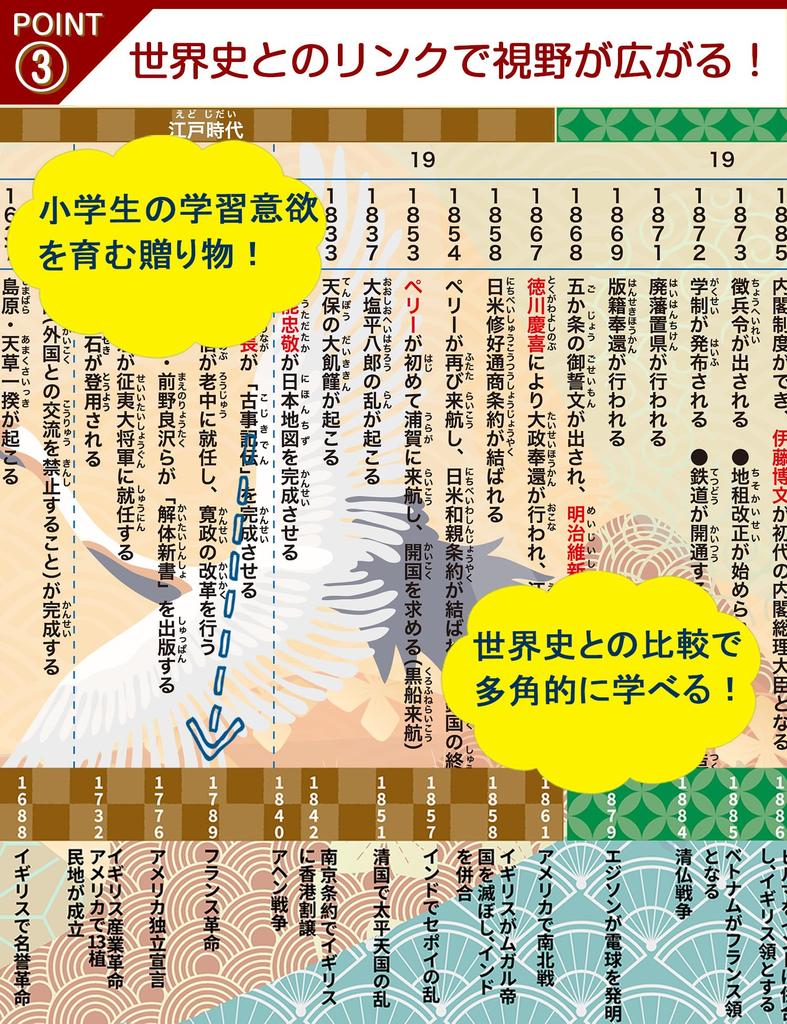 Cube Doctor Japanese History Timeline Bath Poster Set of 3 Waterproof Educational Bath Learning Chart Quick Reference Gift
