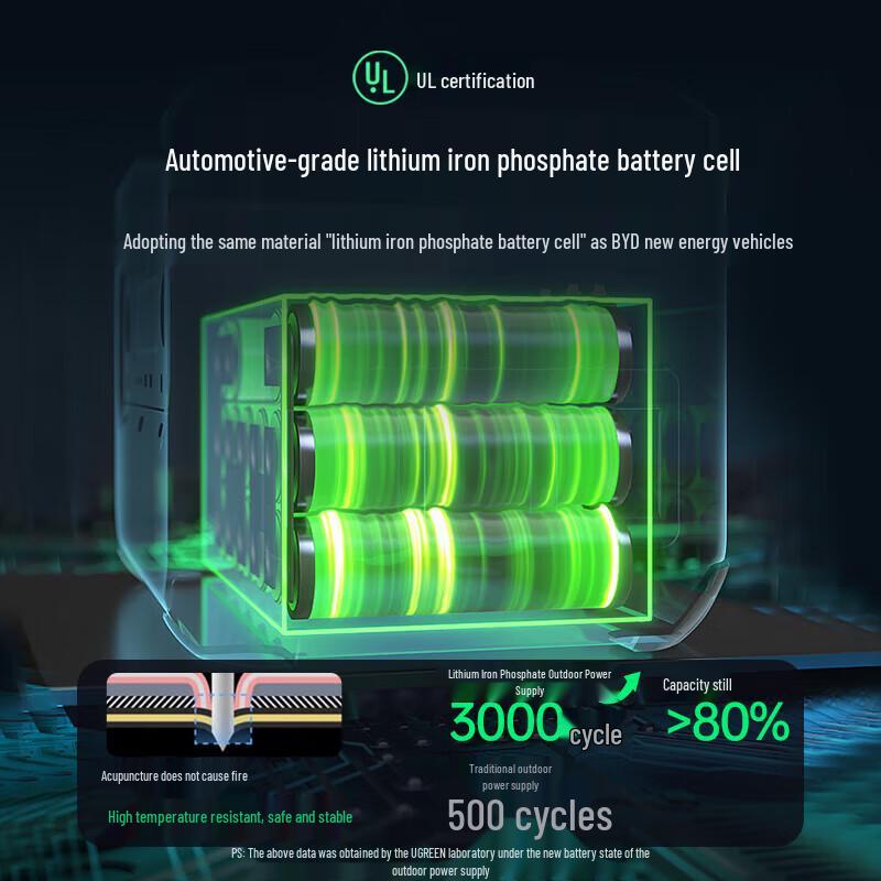 Ugreen GS1200 1200W Smart Outdoor Portable Power Station