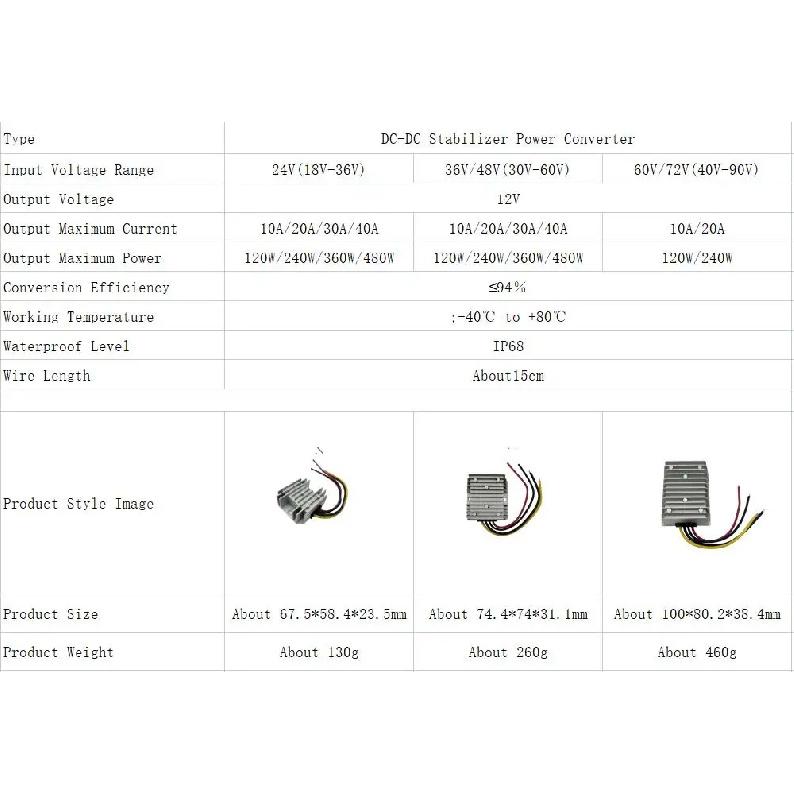 24V 36V 48V 60V 72V 18-90V to 12V 10A 20A 30A 40A DC DC Converter Step Down Voltage Regulator Transformer Car Power Supply
