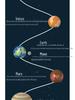 Solar System Model Building Blocks: 8 Planets Globe & Telescope Educational Toy for Science Enthusiasts