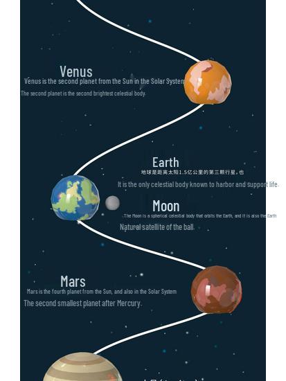 Solar System Model Building Blocks: 8 Planets Globe & Telescope Educational Toy for Science Enthusiasts