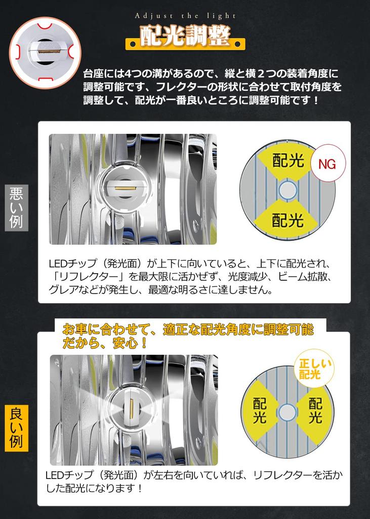 LED Fog Lamp H3 Yellow Yellow-Pope (POOPEE) 20W 5000LM 3000K