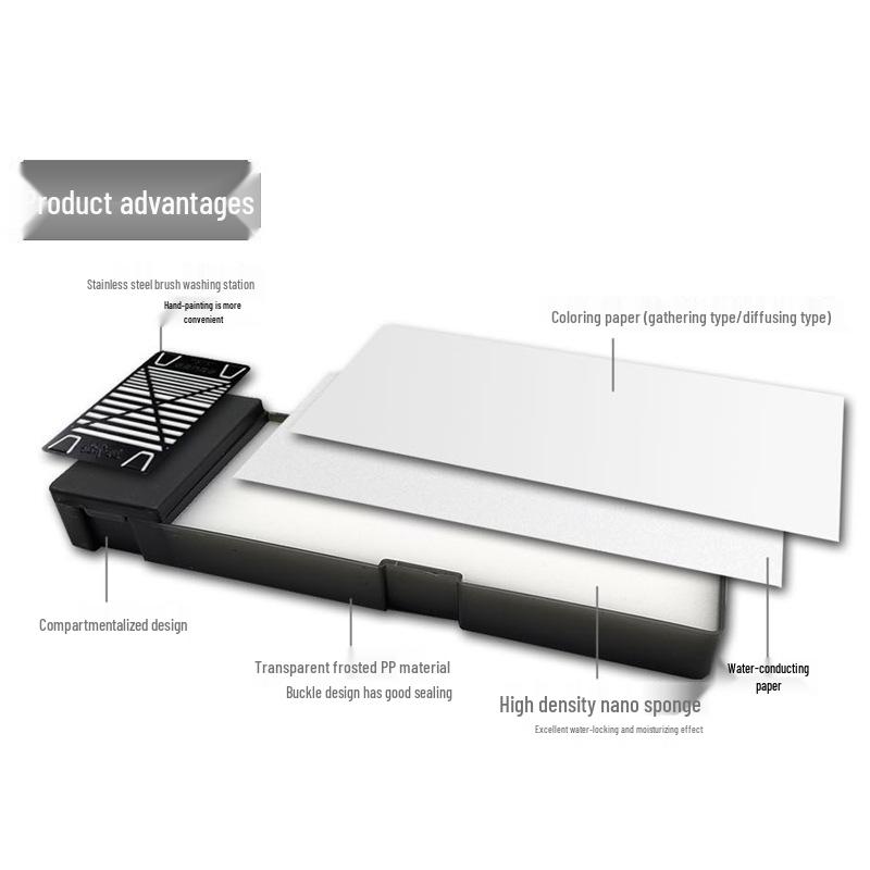 Hand-Painted Wet Palette for Gundam Model Painting - Water-Based Paint Pigment Moisturizing Box MS067