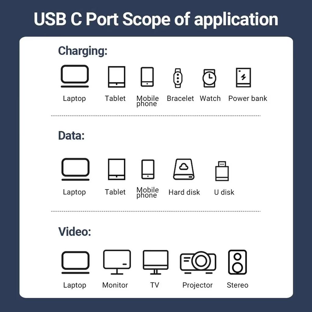 240W USB4 Type-C to USB-C Cable Pd 8K 60hz 40G Type-C Cord for Macbook Pro Thunderbolt3 4ipad Samsung Google Pixel Xiaomi Huawei
