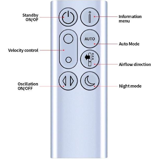 New Replacement Remote Control fit for Dyson TP04 TP06 TP09 DP04 TP4B 969154-05 Pure Cool Air Purifier Purifying Desk Fan-Colors: (Silver)