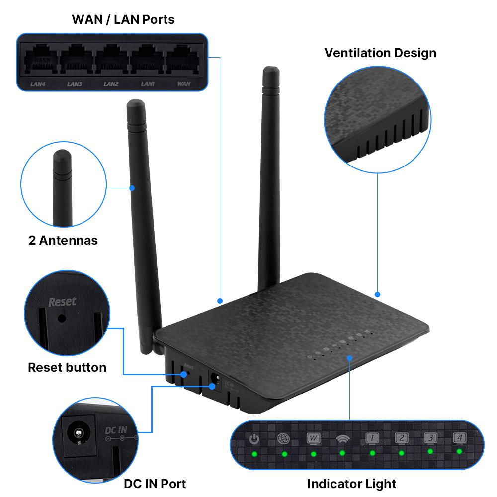 300M Wireless Router - US - Standard, 100Mbps Ports, Home - Use, 2.4G WiFi, Signal Booster, Optical Fiber Compatible