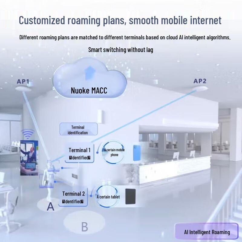 Ruijie RG-EAP262(G)V2 WiFi 6 Ceiling Mount Access Point