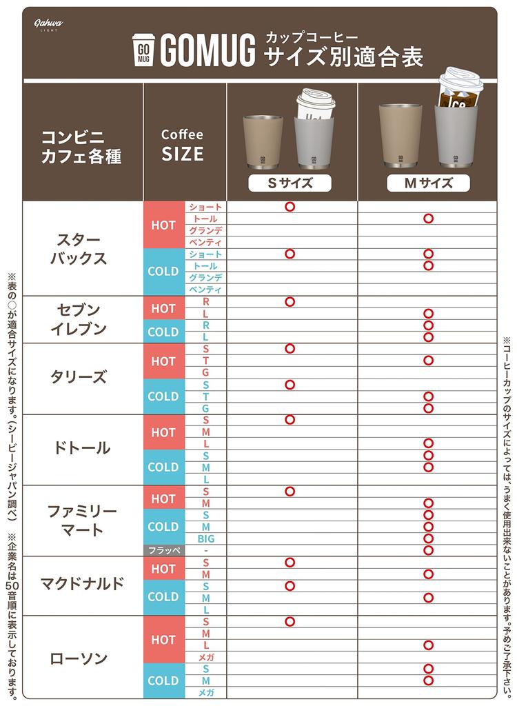 CB JAPAN Light Medium Size Vacuum Convenience Store Coffee CAFE GOMUG Tumbler, Gray, 460ml, [Stainless Steel, Insulated, Double-Layered], Cup,