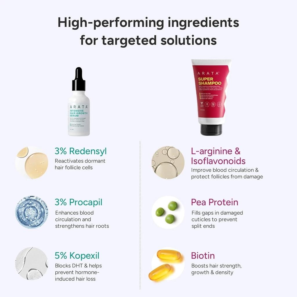 Arata Grow Strong Combo Intensives Haarwachstumsserum & Super Shampoo 150ml + 30ml