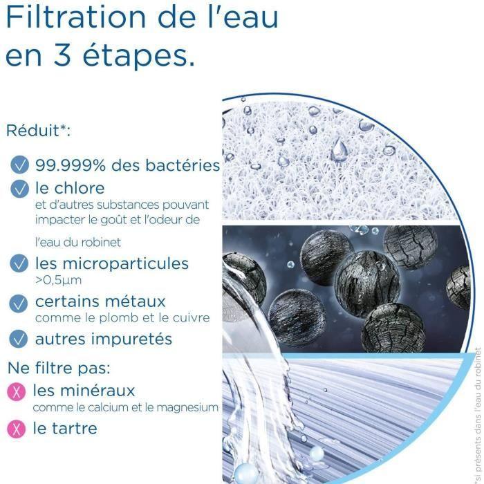 Système filtration à eau BRITA - MyPure Slim - Jusqu'à 1 an d'eau filtrée