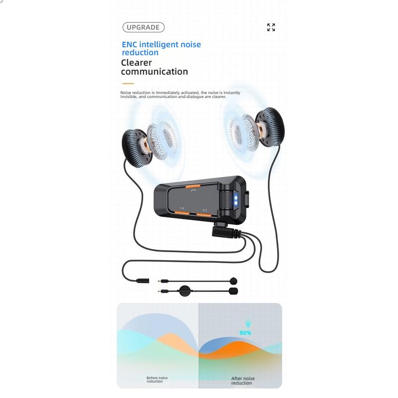 Bluetooth 6.0 Helmet Headphone, Dual Person Intercom Group Talk Noise Reduction for Motorcycle