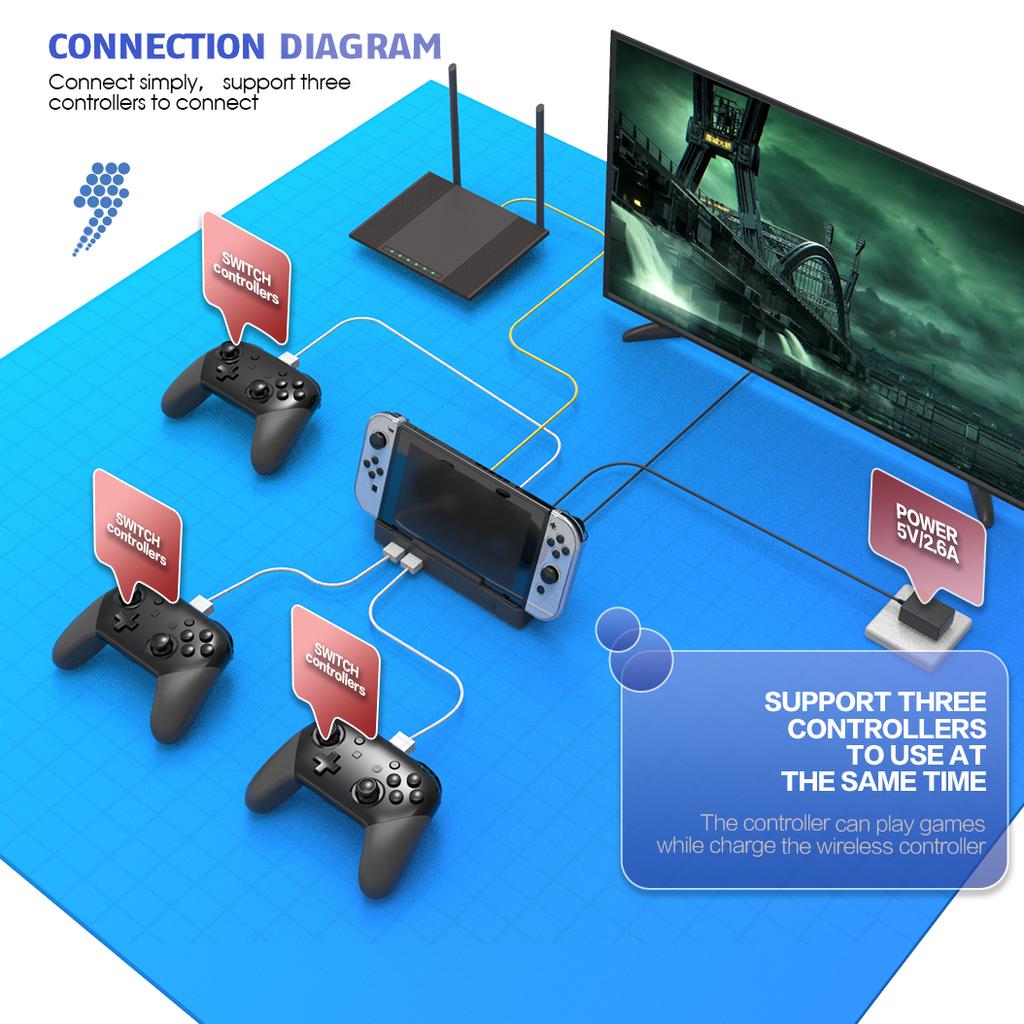 TOPWOLF HS-SW335 Pro Nintendo Switch/Switch OLED HD Video Projekční základna s RJ45 Ethernet portem