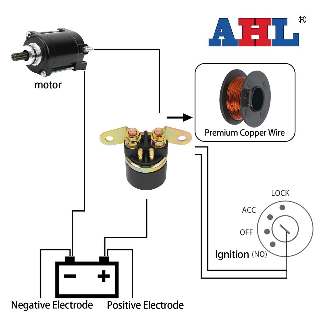 AHL Motorcycle Starter Relay Solenoid Compatible Models: Suzuki GSX250S/GSX400S/GZ125HS/Bandit 250/GN125/Goose 350/650 LS650 1986-1988 1995-2009/LTF