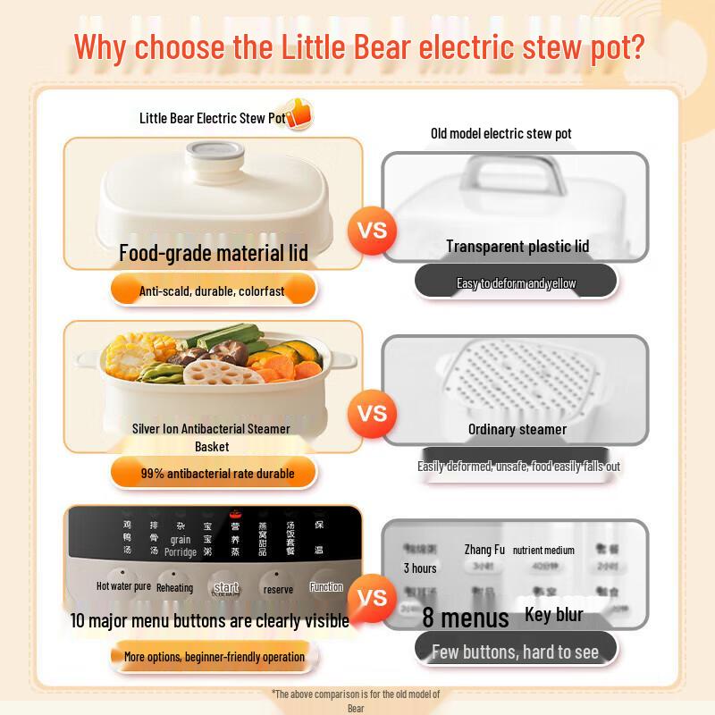 BEAR 2.5L Electric Double Boiler Stew Pot with 5 Ceramic Liners & Steamer CN Plug (adapter Included)