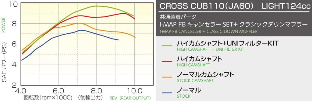KITACO LIGHT Bore Up Kit 124cc Without High Camshaft Aluminum Cast Iron Sleeve Cylinder Super Cub 110 Cross Cub 110 (Silver) (JA59) (JA60) 212-1456001