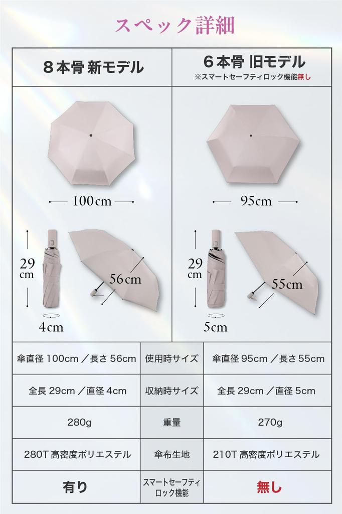 By a Practicing Completely UV Protection Folding Suitable for Both Sun and Automatic Opening and and Weighs Classic Construction with Smart Safety