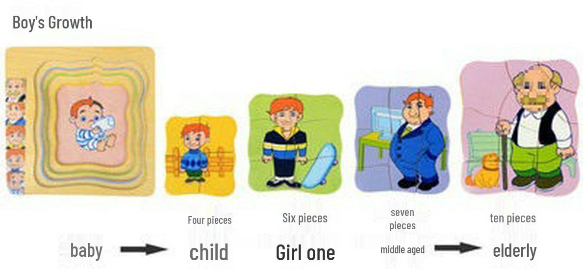 

Montessori Wooden Human Body Jigsaw Puzzles for Young Children (Ages 2-3)