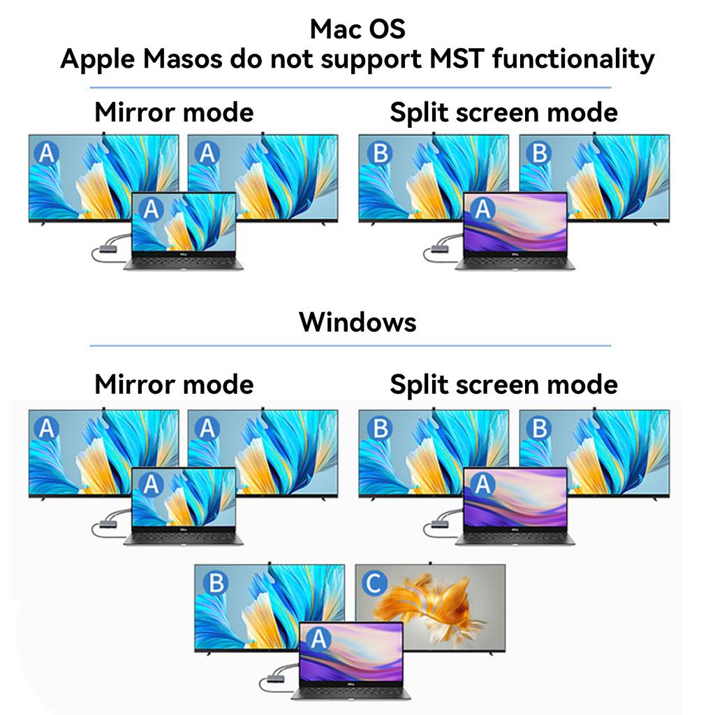 7 In 1 TYPE-C+USB3.0*3+HDMI*2+PD100W+USB-C Data Interface Hub Adapter Dock