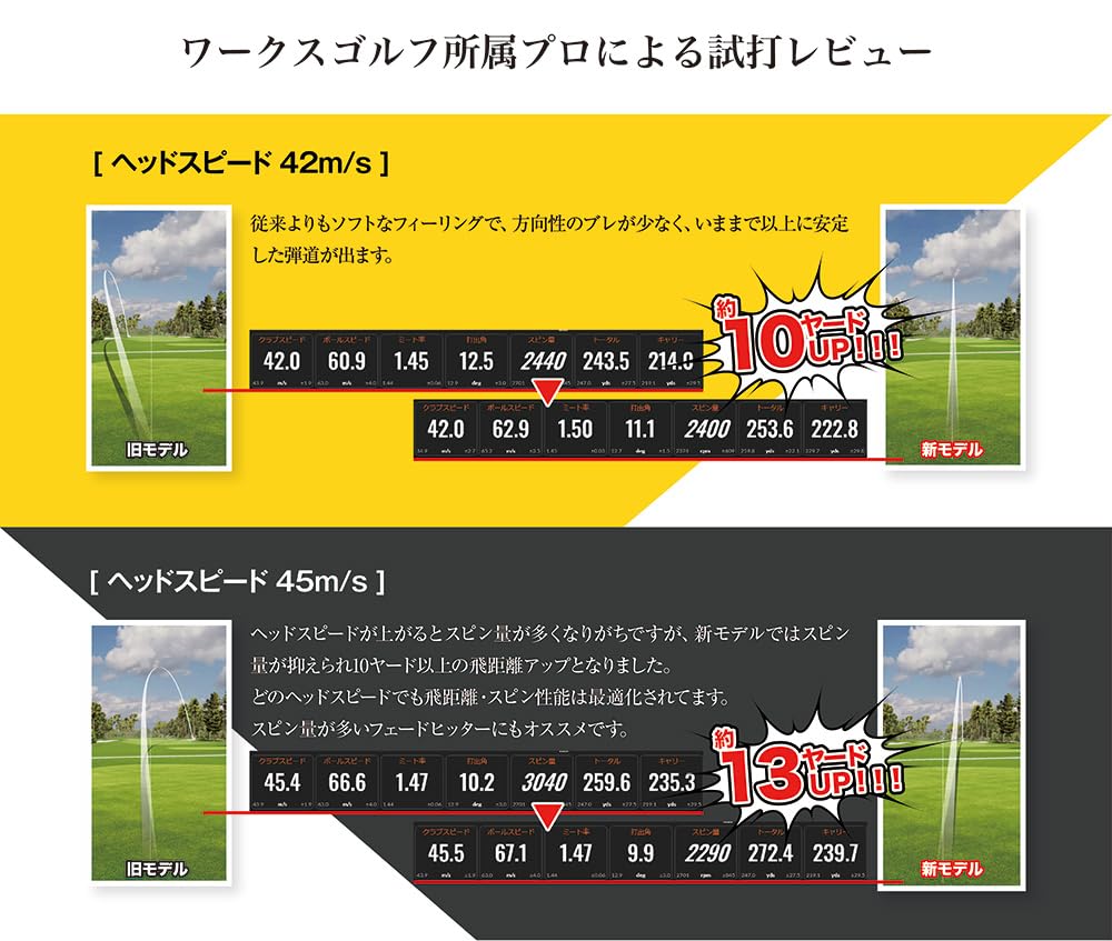 WORKS GOLF Golf Balls, Hisho Yellow Label, 2025 Model, White, 1 Dozen (12 balls)