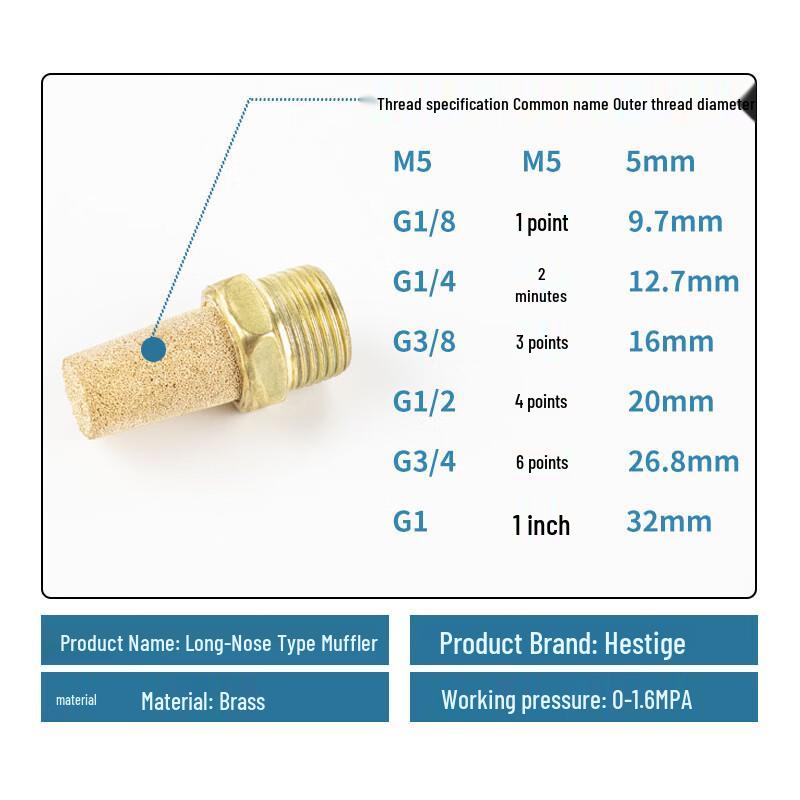 Hesdige Pneumatic Muffler & Silencer Filter