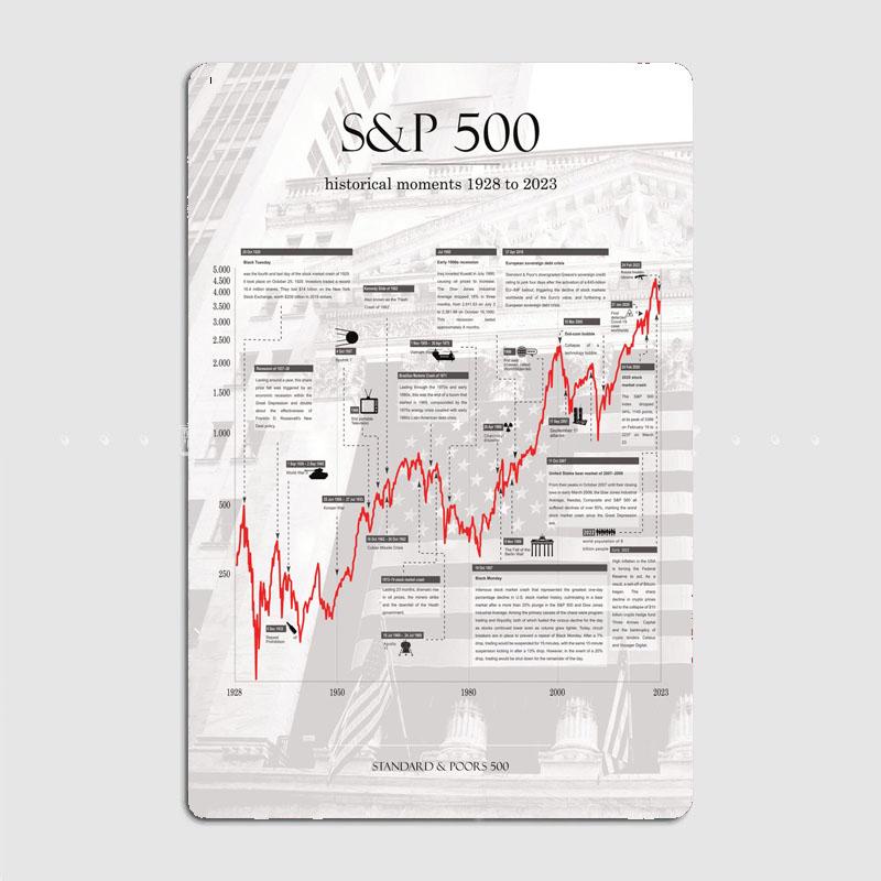 Постер «Фондовые биржи» Металлическая табличка Картина для паба Настенная роспись Печатная вывеска Жестяная вывеска Постер 20x30cm（7.8x11.8inch）