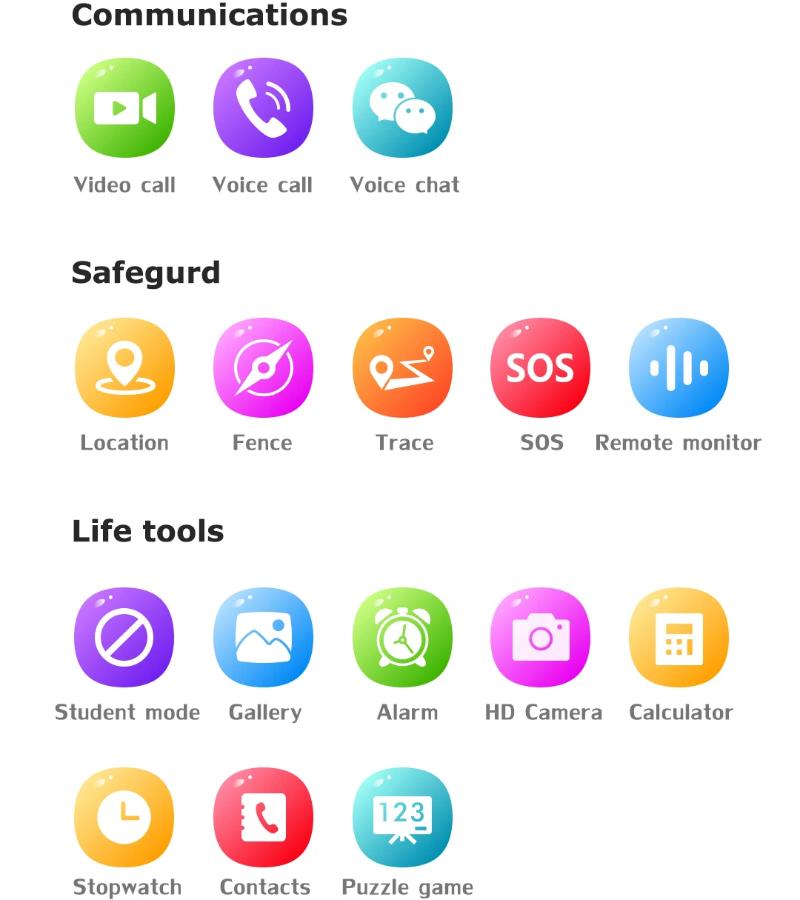 2025 NEW 4G Smart Watch Kids GPS WiFi 1000mAh Video Call Tracker Location SOS Call Back Monitor Phone Watch Smartwatch Children Gifts