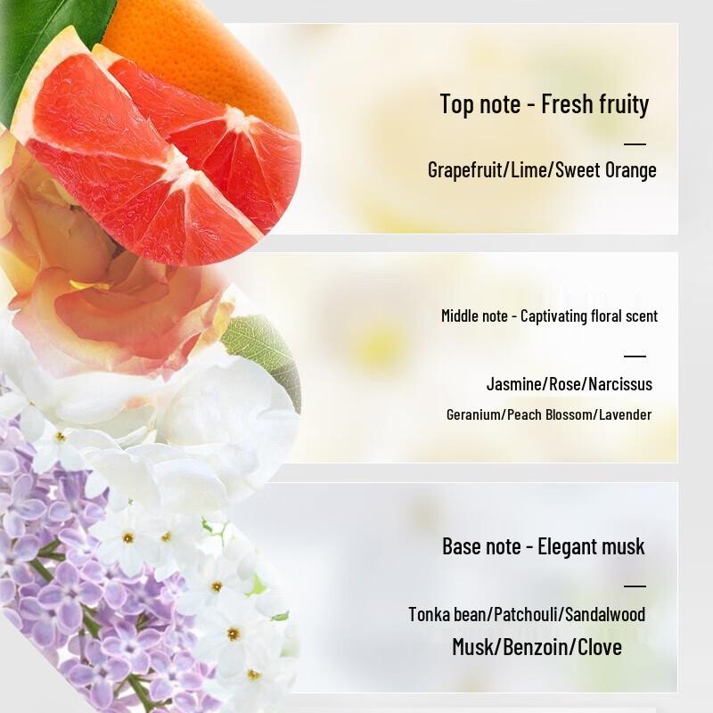 Wuyouran Premium Bath & Body Gift Set