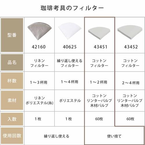 KOGU Coffee Filters, 1-2 Cups, Made in Japan, Conical Paper Filters with Cotton Blend, Reduces Paper Odor and Fine Powder, 60 Filters, White, 43451, P