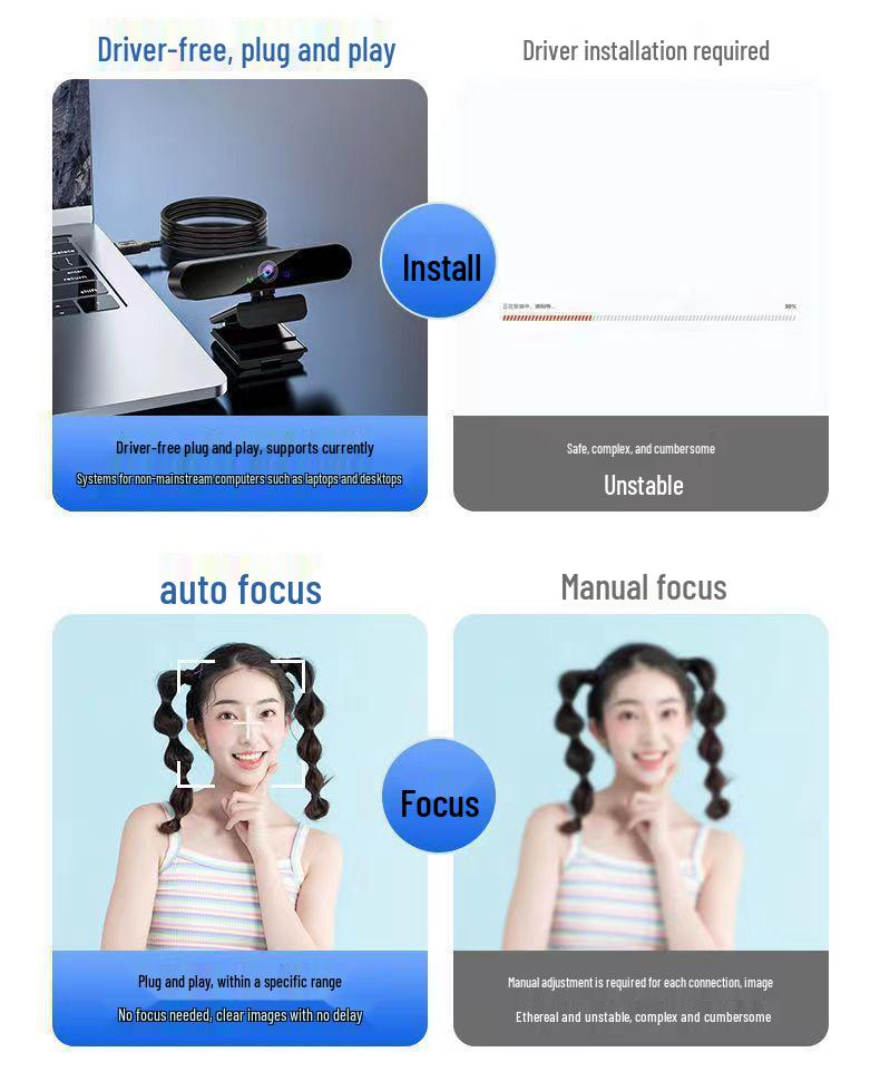 4K Ultra HD Webcam with Built-in Microphone for Desktop/Laptop and Online Streaming