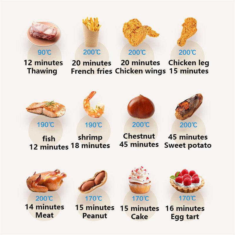 8,8L Velkokapacitní Multifunkční Domácí Horkovzdušná Fritéza Průhledný Inteligentní Dotykový Displej Nerezová Elektrická Fritéza Plně Automatická Horkovzdušná Fritéza