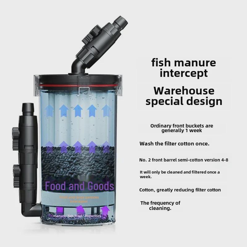 Nitley Nein. 2 Nicht-motorisierte Aquarienfilter mit hochdichter Baumwolle