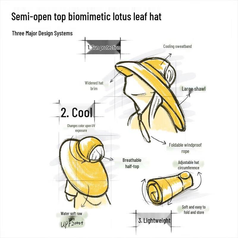 Lemon Baby Kids UV Protection Sun Visor Hat