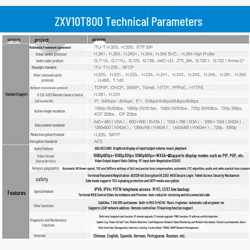 ZTE Professional Video Conferencing Equipment (CN Version)