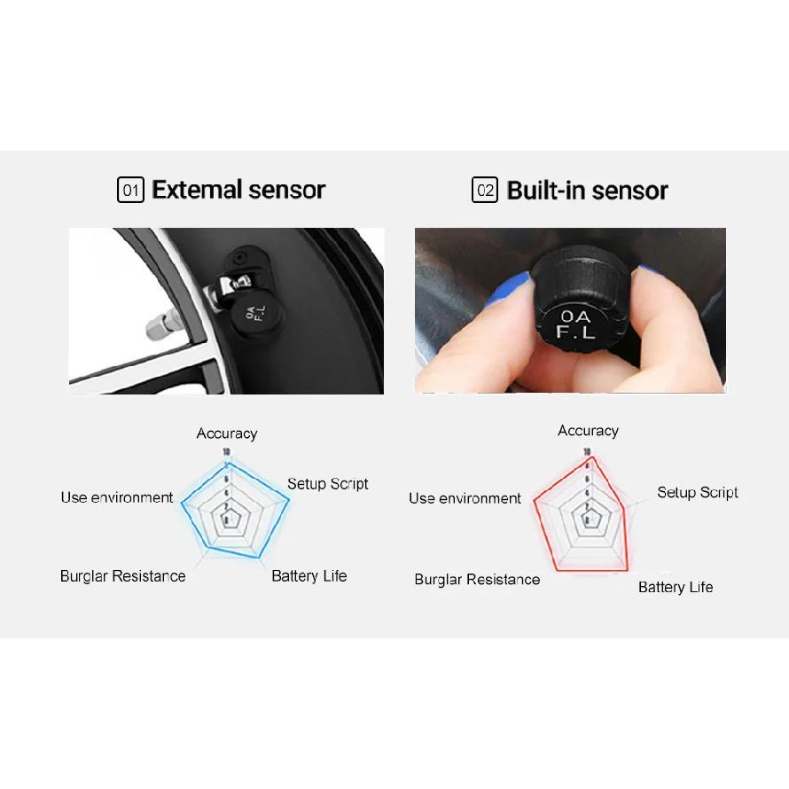 Mini Portable Pressure Gauges Digital Displays Electronic Automotive Universal Tire Pressure Detectors Pressure Monitor Lighters