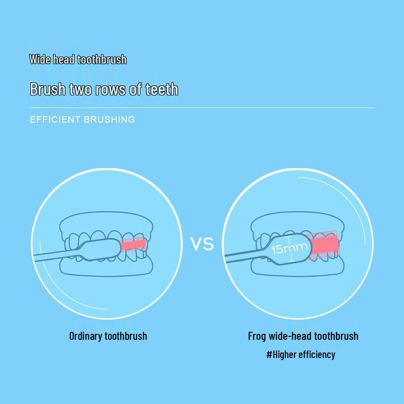 Frog 631A Soft Bristle Toothbrush 12-Pack